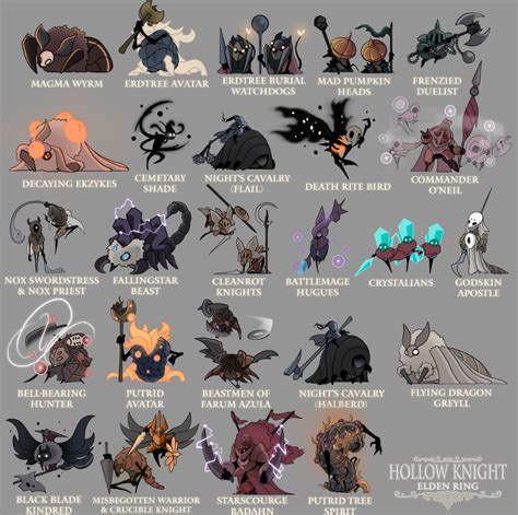 Fan Art: Elden Ring Bosses as Hollow Knight Characters -- Superpixel