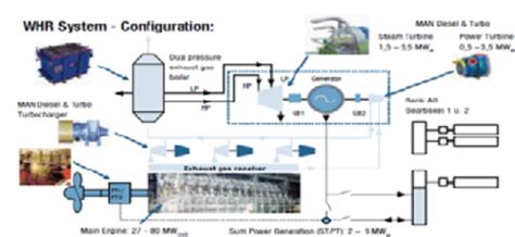 Waste Heat Recovery System Principle | Download Scientific Diagram