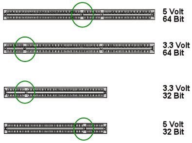 PCI Slot types | Voice-Boards.com