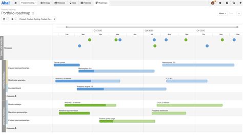 Aha Roadmaps How To Build A Strategy Roadmap Aha Software - Vrogue