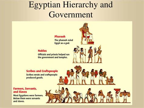 PPT - Ancient Egypt PowerPoint Presentation, free download - ID:6453616