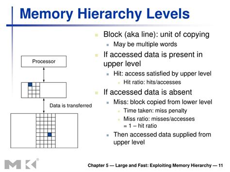 PPT - The Memory Hierarchy Cache, Main Memory, and Virtual Memory PowerPoint Presentation - ID ...