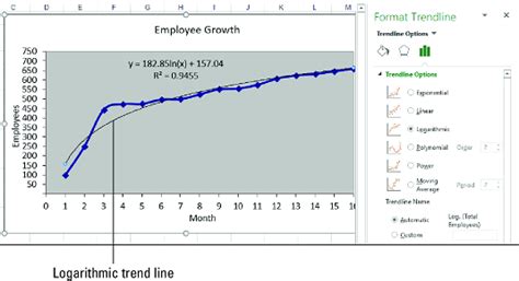 Plotting Trend Lines in Excel - dummies