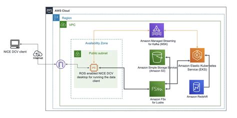 Field Notes: Building a Data Service for Autonomous Driving Systems ...