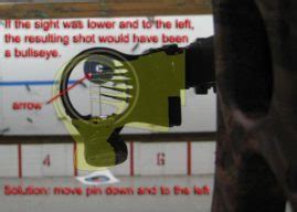 How to Adjust a Bow Sight for Maximum Accuracy