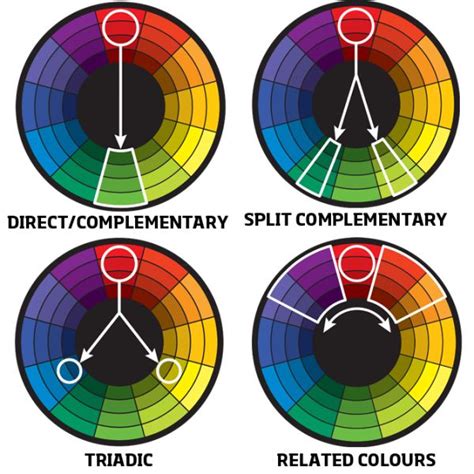 Color Theory: A Beginner's Guide to the Basics - DesignStudio | Color theory, Art journal ...