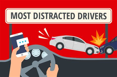 Most Distracted Drivers | Compare the Market AU