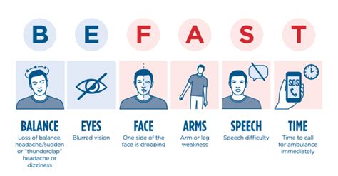 Stroke Symptoms Face