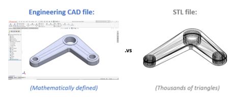 5 Reasons You Shouldn’t Use STLs for 3D Printing (Anymore) - GrabCAD Blog