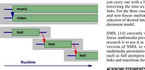 Actioning links among linked, non-linear multimedia presentations ...