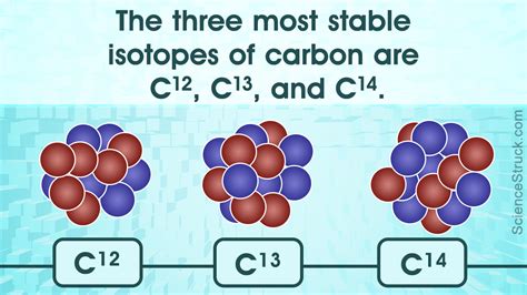 Isotopes of Carbon - Science Struck