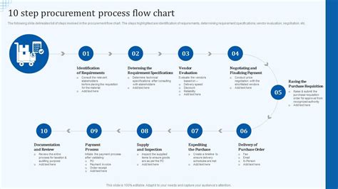 10 Step Procurement Process Flow Chart | My XXX Hot Girl