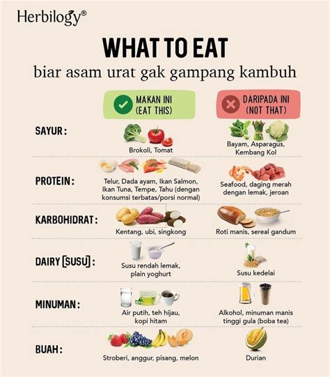 biar asam urat tak gampang kambuh | Makanan diet, Resep diet, Resep ...