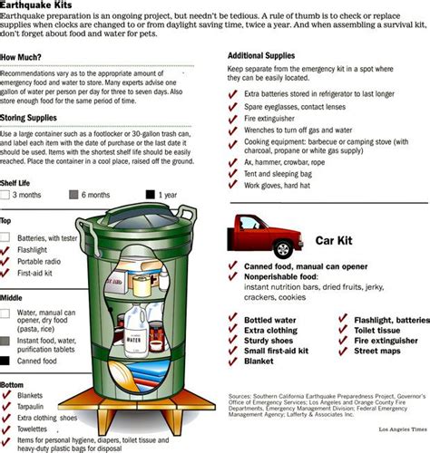 117 best images about Earthquake Preparedness on Pinterest | Prepping ...