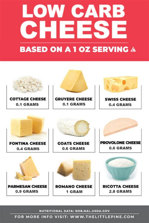 17+ Keto Cheeses {Carbs in Cheese} - Little Pine Kitchen