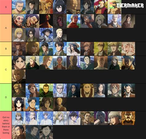 Create a Attack On Titan Tier List - TierMaker