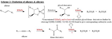 organic chemistry - Product of oxidation of alkanes - Chemistry Stack Exchange