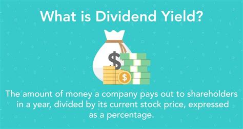 Dividend Yield Formula: How to Calculate Dividend Yield | Dividend ...