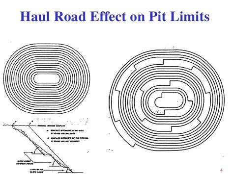 Haul road design