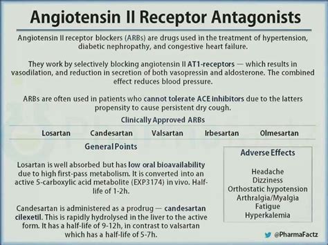 Angiotensin 2 receptor antagonists | Medications nursing, Pharmacology nursing, Nursing study