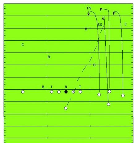 Hail mary football play diagram - purplepna