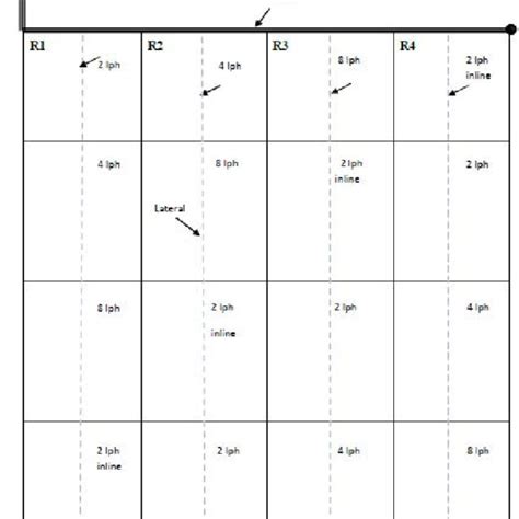 Experiment Field layout. | Download Scientific Diagram