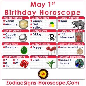 May 1 Zodiac (Taurus) Horoscope Birthday Personality and Lucky Things