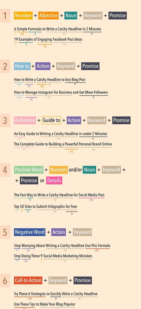 Write Clickable Headlines: 9 Tips For Bloggers, Marketers - Spell Out ...