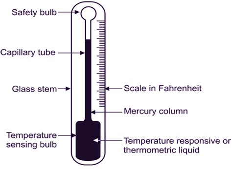 What is Pressure Thermometer? Types & Explanation - ElectricalWorkbook