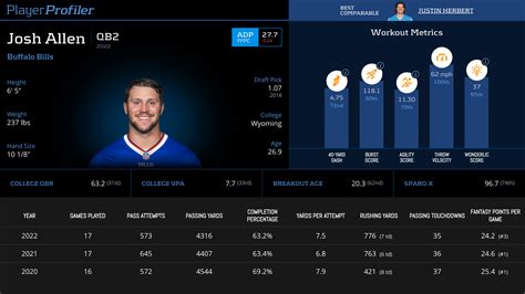 Josh Allen Stats & Fantasy Ranking - PlayerProfiler