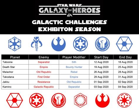 SWGOH Counters Site : SWGalaxyOfHeroes