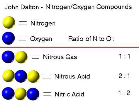 Oxygen Compounds