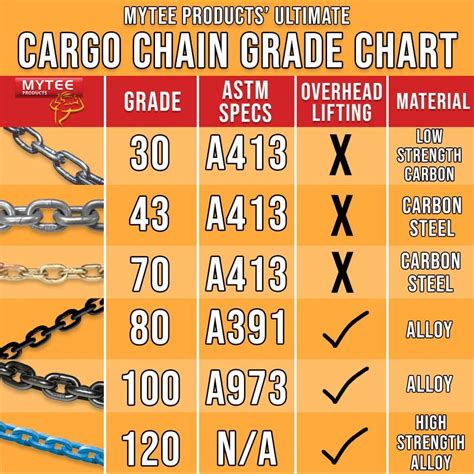 5/8" x 10' Grade 70 Transport Chain 15,800 lbs for Transport Binder Tie Down Tow Hoists, Winches ...