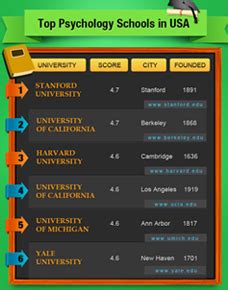 Psychology Infographics, Data Visualizations and Illustrations