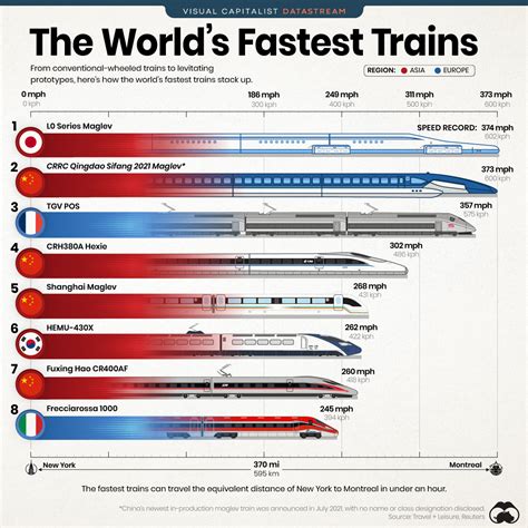 Name Of The Fastest Train In The World