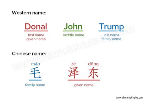 Your Name In Chines - MeaningKosh