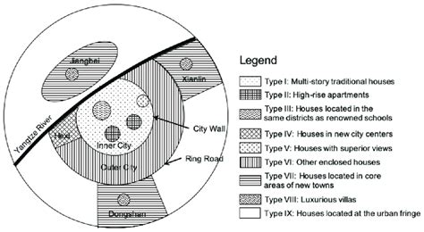 The spatial pattern of the nine types of residential district ...