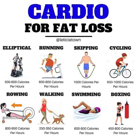 Does Cardio Help In Fat Loss - Cardio Workout Exercises