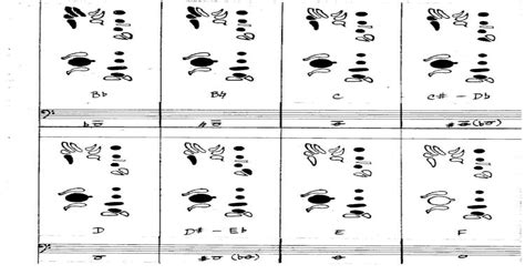 Fox Contrabassoon Fingering Chart · Fox Contrabassoon Fingering Chart ...