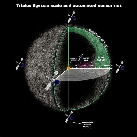 Gamma Quadrant Cartography