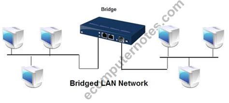 Bridges – What is Bridges? Bridge Protocols