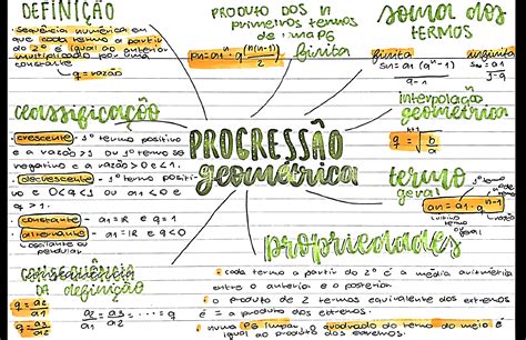 MAPA MENTAL SOBRE PROGRESSÃO GEOMÉTRICA - Maps4Study