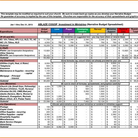 Farm Spreadsheet Google Spreadshee farm bookkeeping spreadsheet. farm spreadsheet templates ...