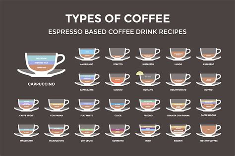 Types Of Coffee Names