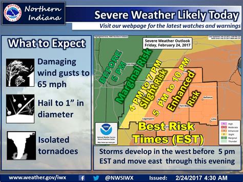 NWS Northern Indiana on Twitter: "Severe weather likely today, especially strong winds, but ...