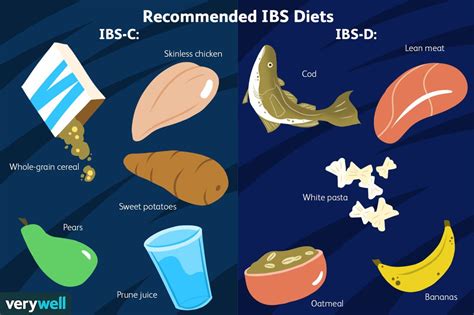 Irritable Bowel Syndrome: What to Eat for Better Management