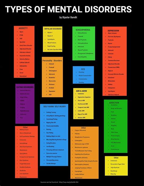 Types Of Mental Disorders Mental Types Illnesses List Health Many ...