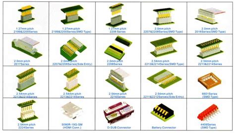 Mentor Graphics PCB Design Tools - PADS: Data Required for PCB Layout