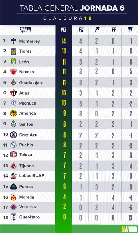 Tabla Clausura 2023 Liga Mx - IMAGESEE