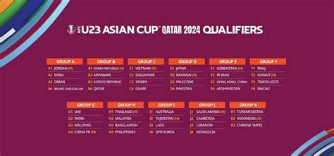 Afc U23 Asian Cup Qatar 2024 Qualifiers - Image to u